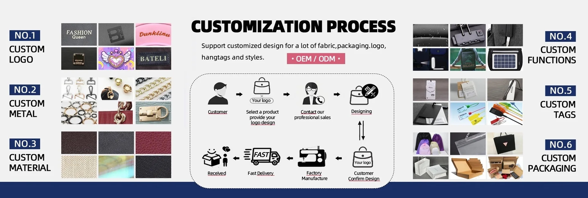 Customized Processes